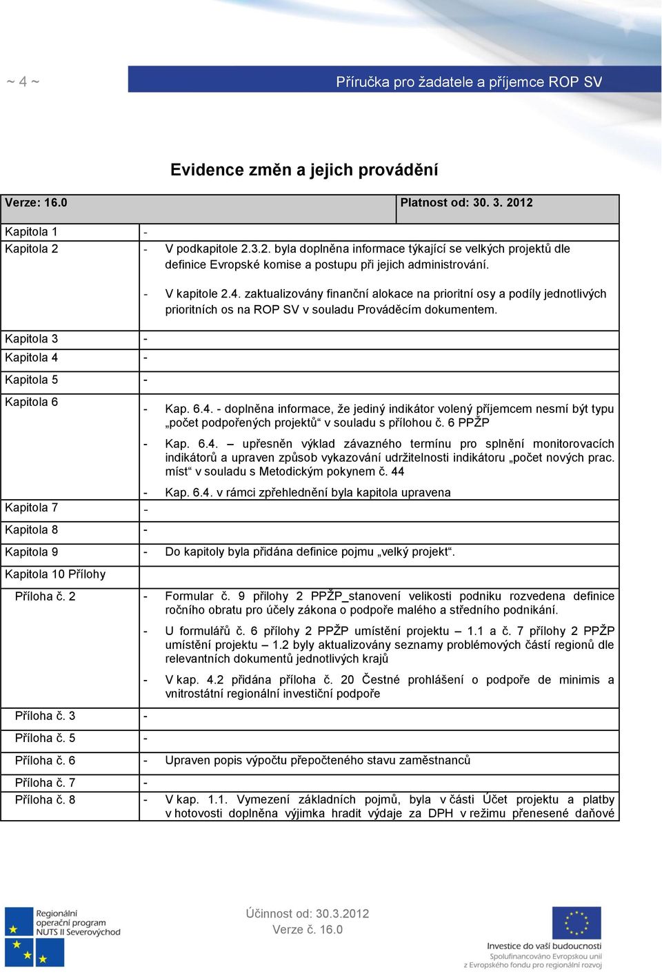 - Kap. 6.4. - doplněna informace, že jediný indikátor volený příjemcem nesmí být typu počet podpořených projektů v souladu s přílohou č. 6 PPŽP - Kap. 6.4. upřesněn výklad závazného termínu pro splnění monitorovacích indikátorů a upraven způsob vykazování udržitelnosti indikátoru počet nových prac.