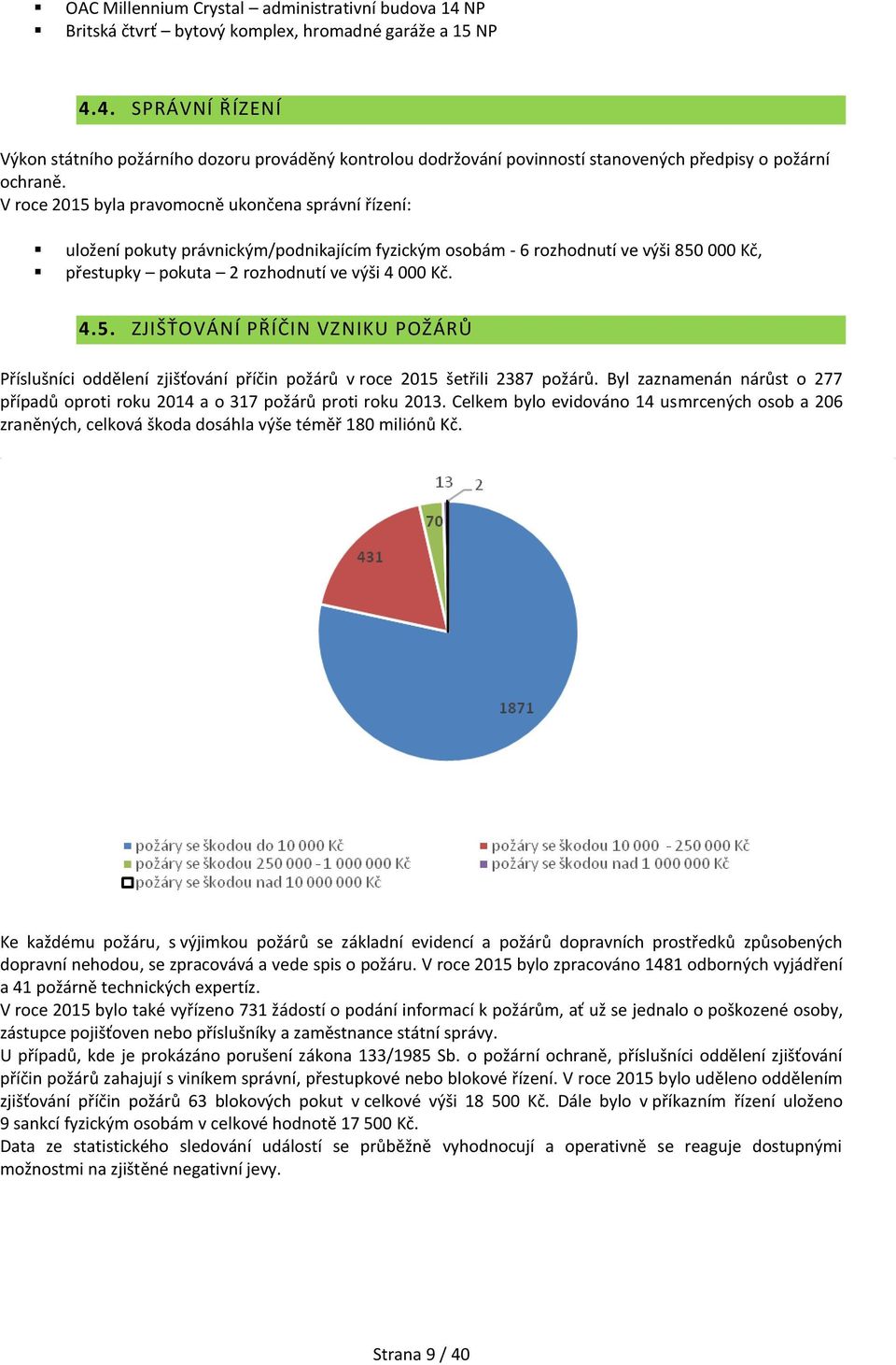 Byl zaznamenán nárůst o 277 případů oproti roku 2014 a o 317 požárů proti roku 2013. Celkem bylo evidováno 14 usmrcených osob a 206 zraněných, celková škoda dosáhla výše téměř 180 miliónů Kč.
