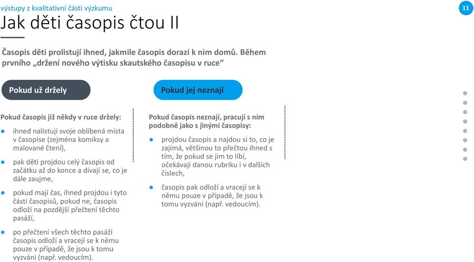 komiksy a malované čtení), pak děti projdou celý časopis od začátku až do konce a dívají se, co je dále zaujme, pokud mají čas, ihned projdou i tyto části časopisů, pokud ne, časopis odloží na