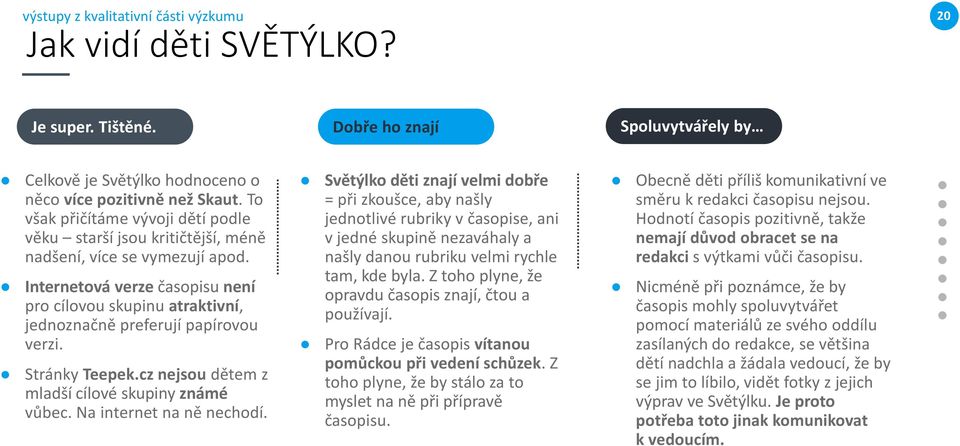 Internetová verze časopisu není pro cílovou skupinu atraktivní, jednoznačně preferují papírovou verzi. Stránky Teepek.cz nejsou dětem z mladší cílové skupiny známé vůbec. Na internet na ně nechodí.