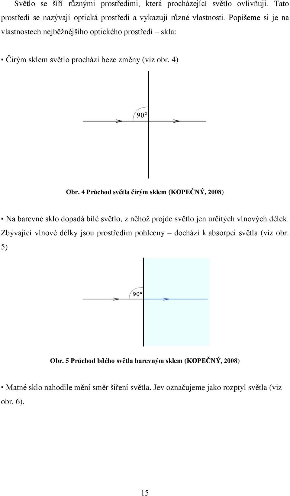 4 Průchod světla čirým sklem (KOPEČNÝ, 2008) Na barevné sklo dopadá bílé světlo, z něhož projde světlo jen určitých vlnových délek.