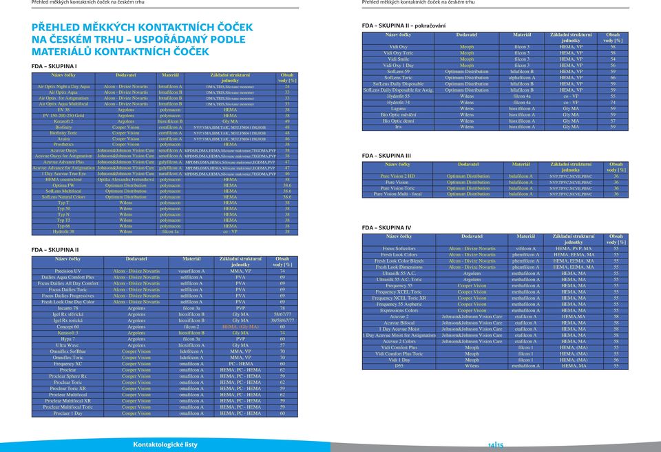 lotrafilcon B DMA,TRIS,Siloxane monomer 33 Air Optix for Astigmatism Alcon - Divize Novartis lotrafilcon B DMA,TRIS,Siloxane monomer 33 Air Optix Aqua Multifocal Alcon - Divize Novartis lotrafilcon B