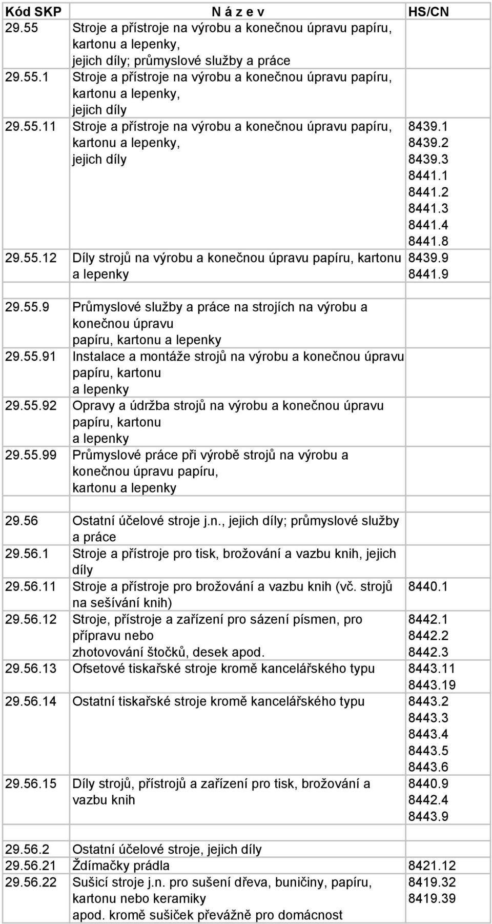 55.91 Instalace a montáže strojů na výrobu a konečnou úpravu papíru, kartonu a lepenky 29.55.92 Opravy a údržba strojů na výrobu a konečnou úpravu papíru, kartonu a lepenky 29.55.99 Průmyslové práce při výrobě strojů na výrobu a konečnou úpravu papíru, kartonu a lepenky 29.