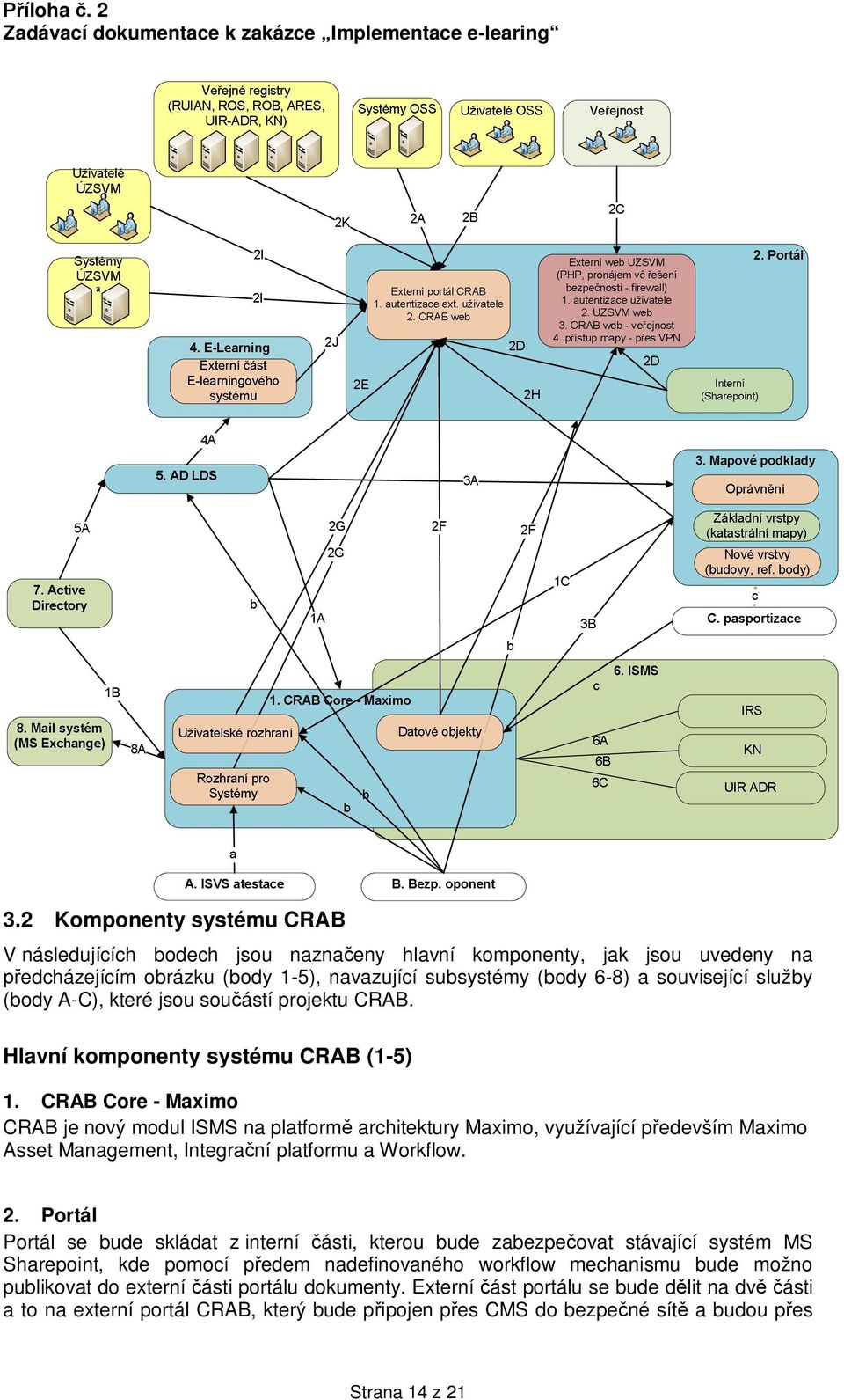 Core - Maximo je nový modul ISMS na platform architektury Maximo, využívající p edevším Maximo Asset Management, Integra ní platformu a Workflow. 2.