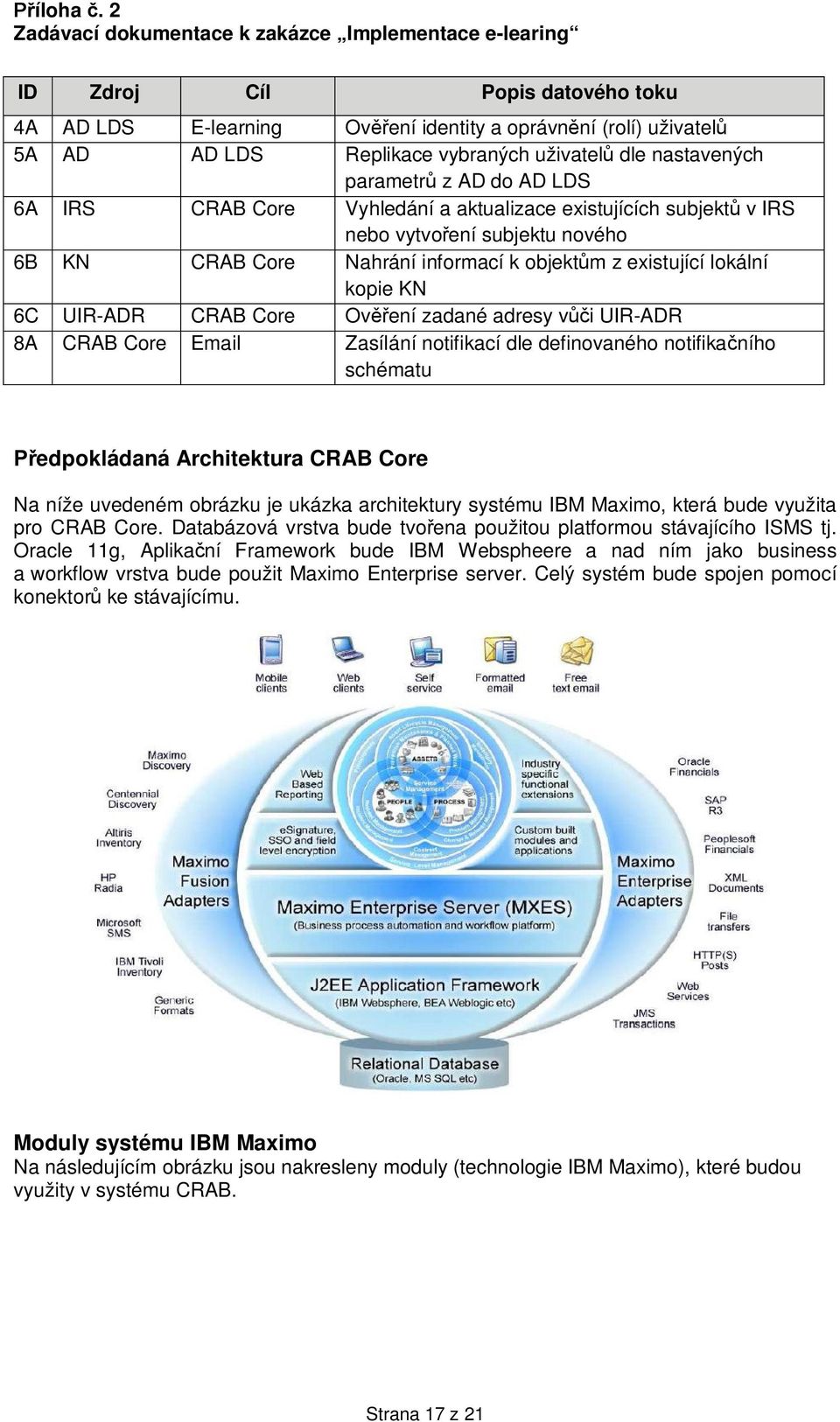 UIR-ADR 8A Core Email Zasílání notifikací dle definovaného notifika ního schématu edpokládaná Architektura Core Na níže uvedeném obrázku je ukázka architektury systému IBM Maximo, která bude využita