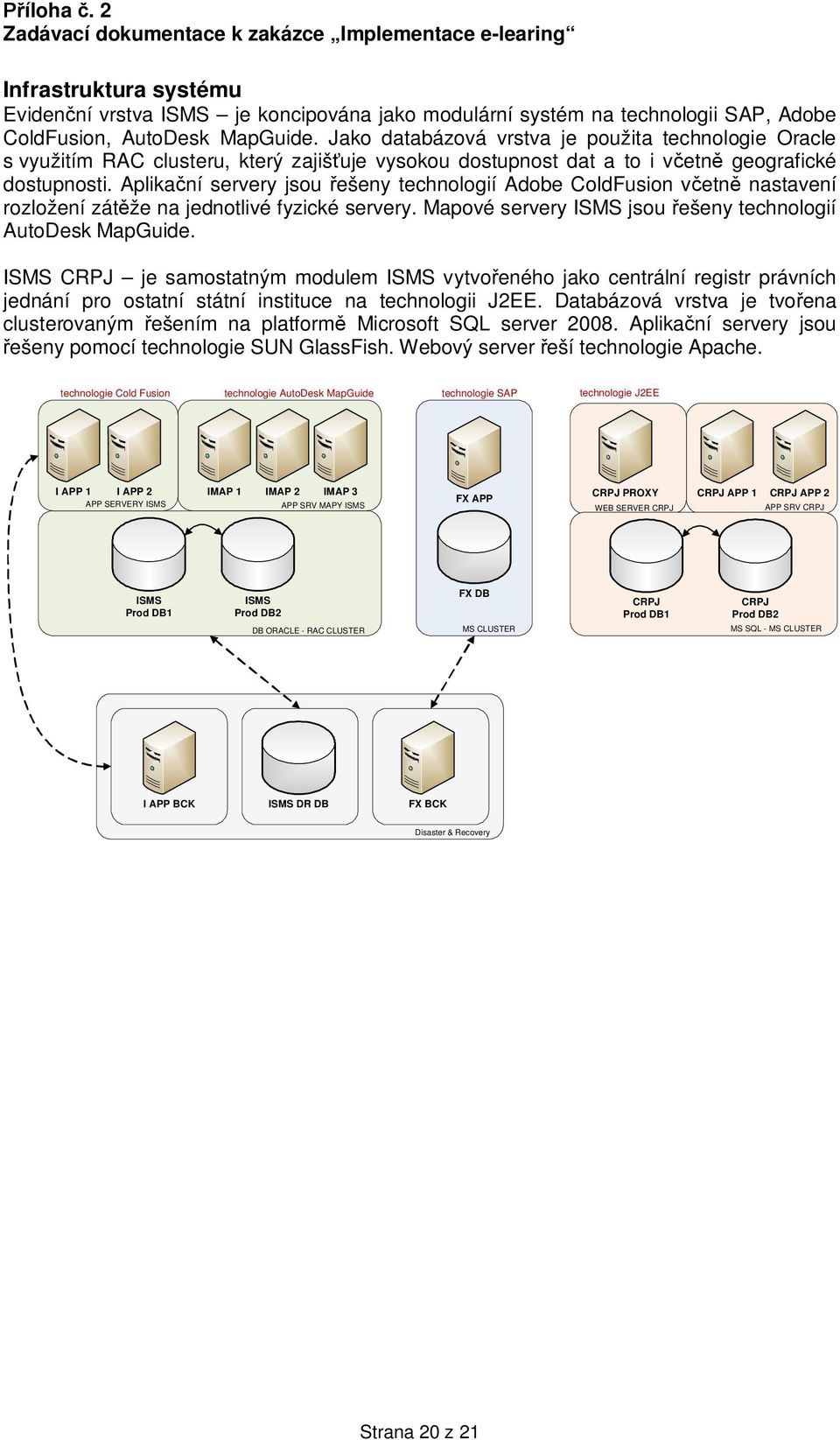 Aplika ní servery jsou ešeny technologií Adobe ColdFusion v etn nastavení rozložení zát že na jednotlivé fyzické servery. Mapové servery ISMS jsou ešeny technologií AutoDesk MapGuide.