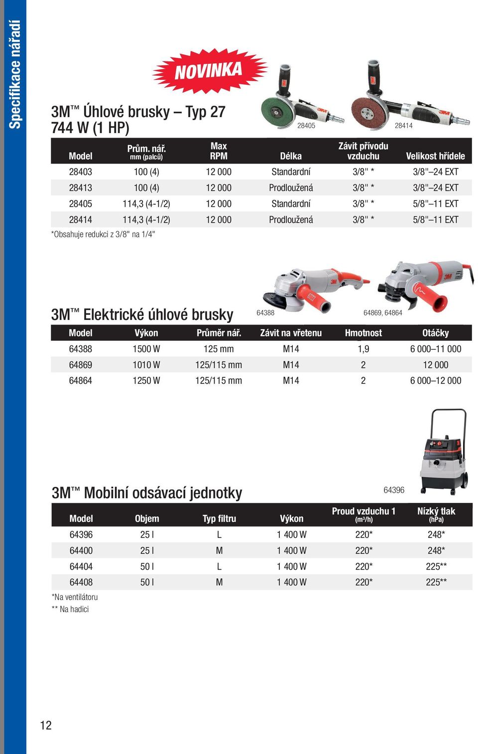 Max RPM Závit přívodu vzduchu Velikost hřídele 28403 100 (4) 12 000 Standardní 3/8" * 3/8" 24 EXT 28413 100 (4) 12 000 Prodloužená 3/8" * 3/8" 24 EXT 28405 114,3 (4-1/2) 12 000 Standardní 3/8" * 5/8"