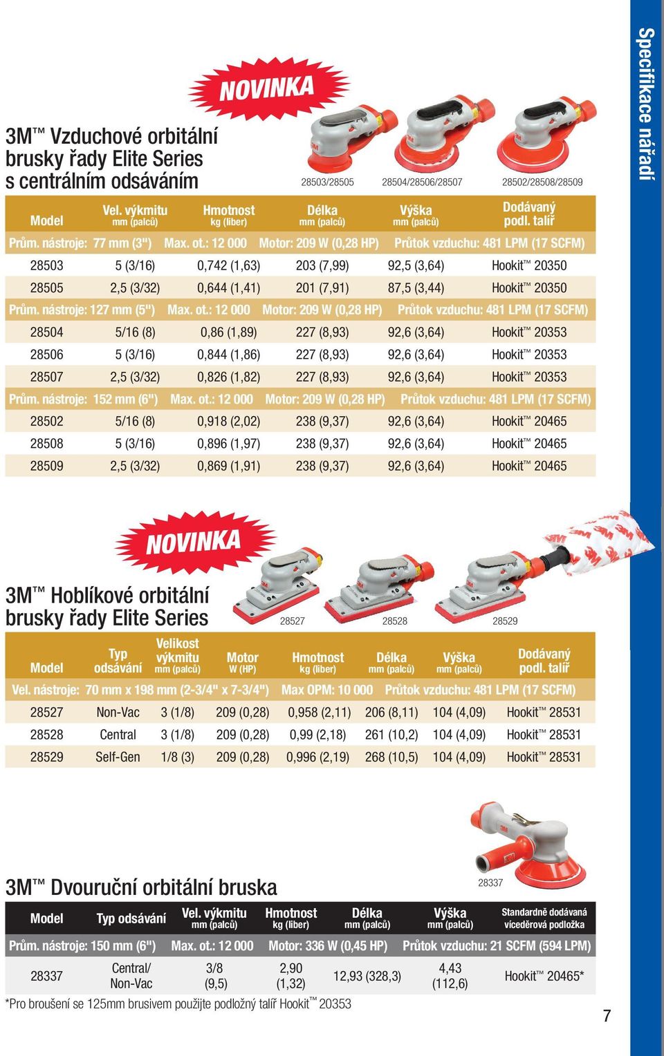 talíř Průtok vzduchu: 481 LPM (17 SCFM) 28503 5 (3/16) 0,742 (1,63) 203 (7,99) 92,5 (3,64) Hookit 20350 28505 2,5 (3/32) 0,644 (1,41) 201 (7,91) 87,5 (3,44) Hookit 20350 Prům.