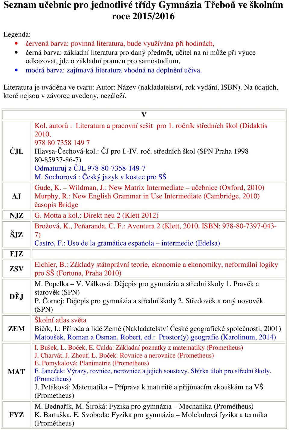 Literatura je uváděna ve tvaru: Autor: Název (nakladatelství, rok vydání, ISBN). Na údajích, které nejsou v závorce uvedeny, nezáleží. V Kol. autorů : Literatura a pracovní sešit pro 1.