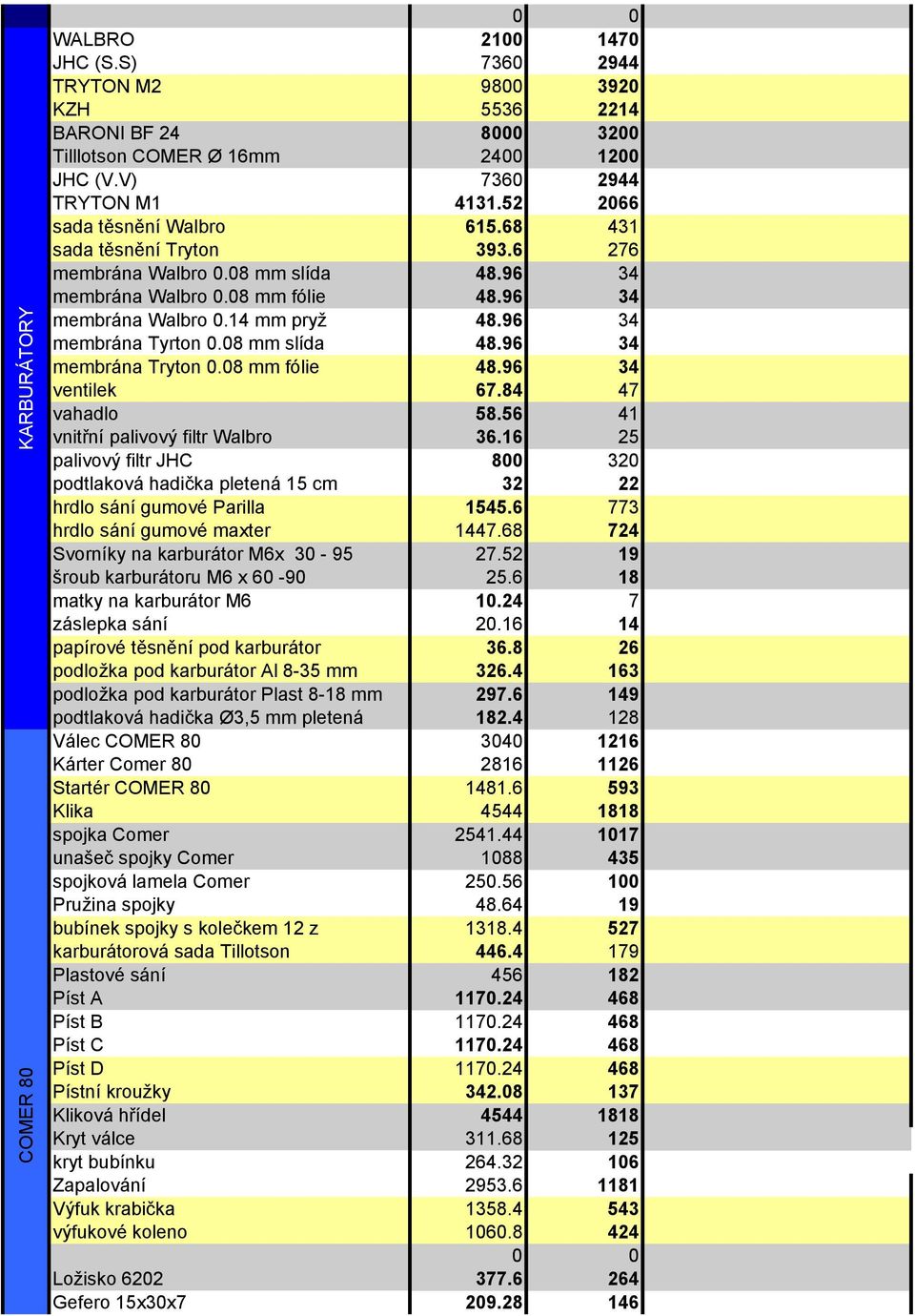 96 34 membrána Tyrton 0.08 mm slída 48.96 34 membrána Tryton 0.08 mm fólie 48.96 34 ventilek 67.84 47 vahadlo 58.56 41 vnitřní palivový filtr Walbro 36.