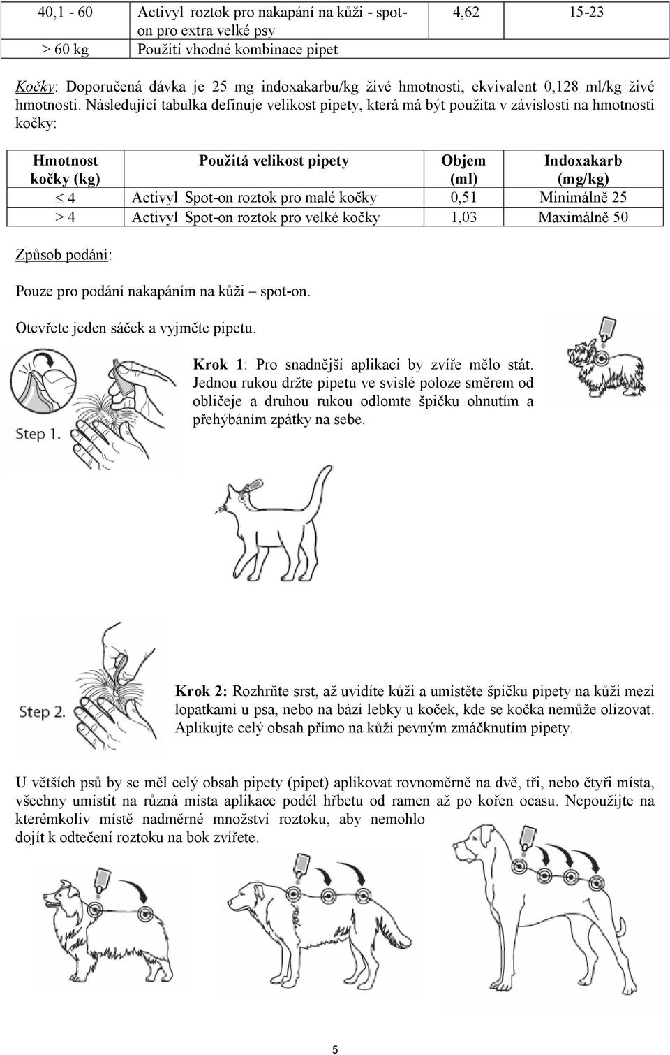 Následující tabulka definuje velikost pipety, která má být použita v závislosti na hmotnosti kočky: Hmotnost kočky (kg) Použitá velikost pipety Objem (ml) Indoxakarb (mg/kg) 4 Activyl Spot-on roztok