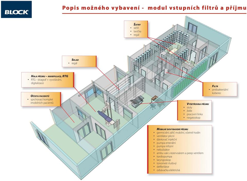 FILTR antibakteriální koberec MOBILNÍ DOVYBAVENÍ PŘÍJMU germicidní zářič mobilní, včetně hodin ventilátor plicní dávkovač injekční pumpa