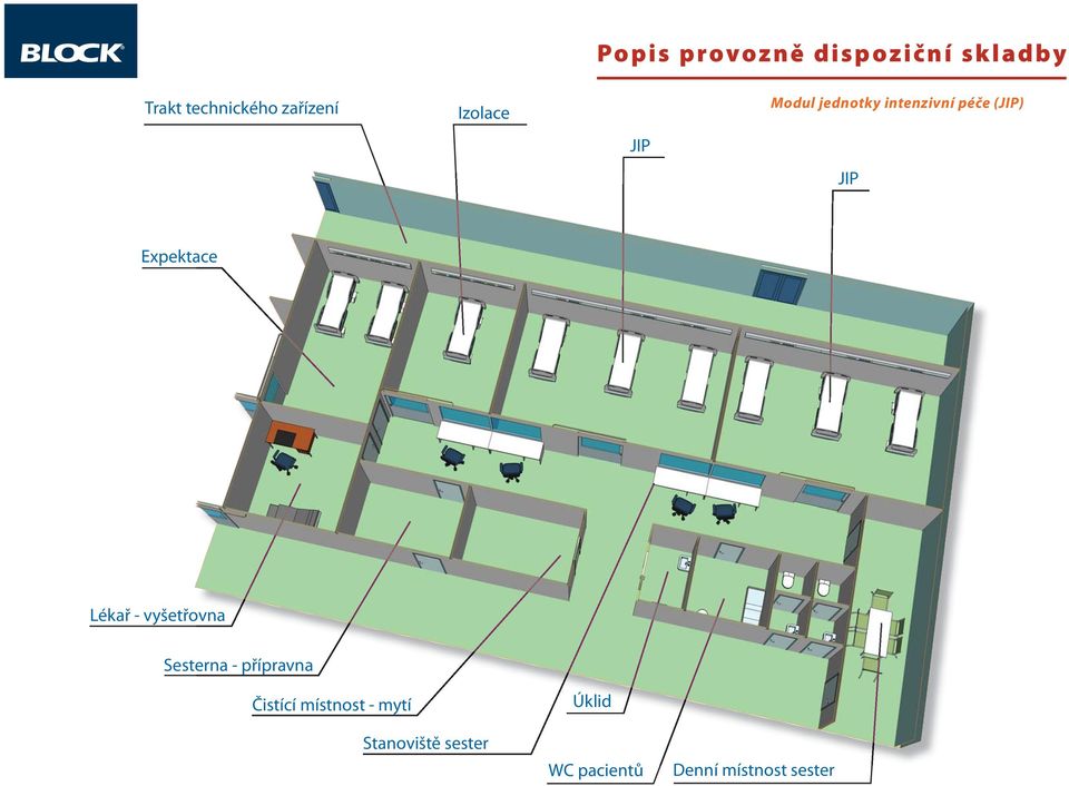 Expektace Lékař - vyšetřovna Sesterna - přípravna Čistící