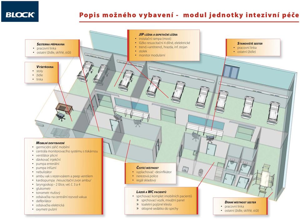 stojan stolek monitor modulární STANOVIŠTĚ SESTER pracovní linka ostatní (židle) VYŠETŘOVNA stoly židle linka MOBILNÍ DOVYBAVENÍ germicidní zářič mobilní centrála monitorovacího systému s tiskárnou