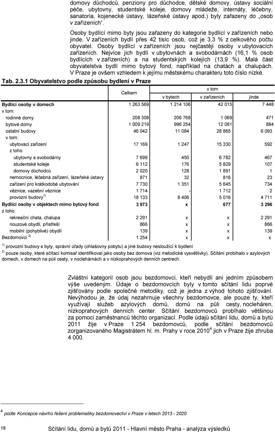 V zařízeních bydlí přes 42 tisíc osob, což je 3,3 % z celkového počtu obyvatel. Osoby bydlící v zařízeních jsou nejčastěji osoby v ubytovacích zařízeních.