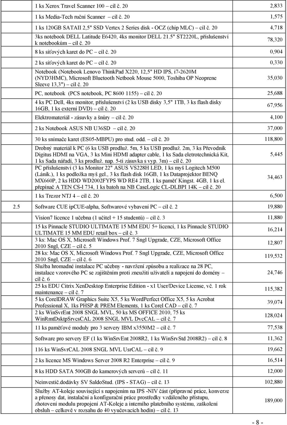 20 0,330 Notebook (Notebook Lenovo ThinkPad X220, 12,5" HD IPS, i7-2620m (NYD3HMC), Microsoft Bluetooth Netbook Mouse 5000, Toshiba OP Neoprene Sleeve 13,3") cíl č.