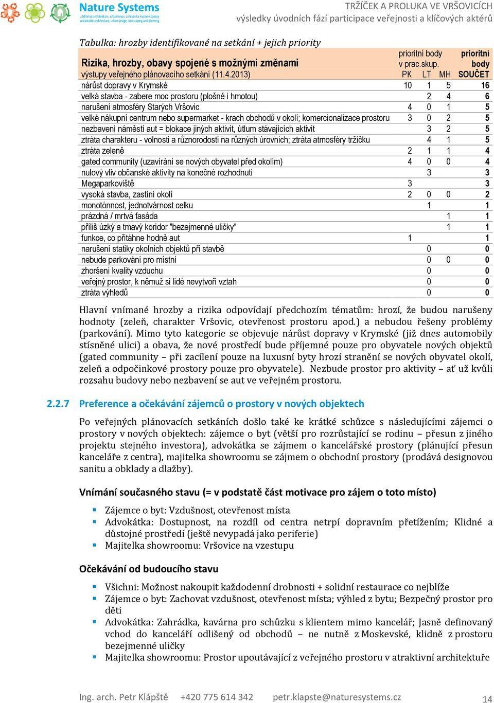 krach obchodů v okolí; komercionalizace prostoru 3 0 2 5 nezbavení náměstí aut = blokace jiných aktivit, útlum stávajících aktivit 3 2 5 ztráta charakteru - volnosti a různorodosti na různých