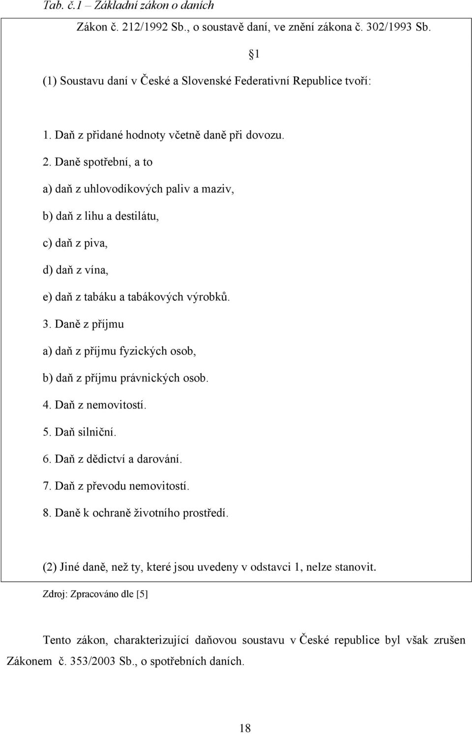 Daně spotřební, a to a) daň z uhlovodíkových paliv a maziv, b) daň z lihu a destilátu, c) daň z piva, d) daň z vína, e) daň z tabáku a tabákových výrobků. 3.