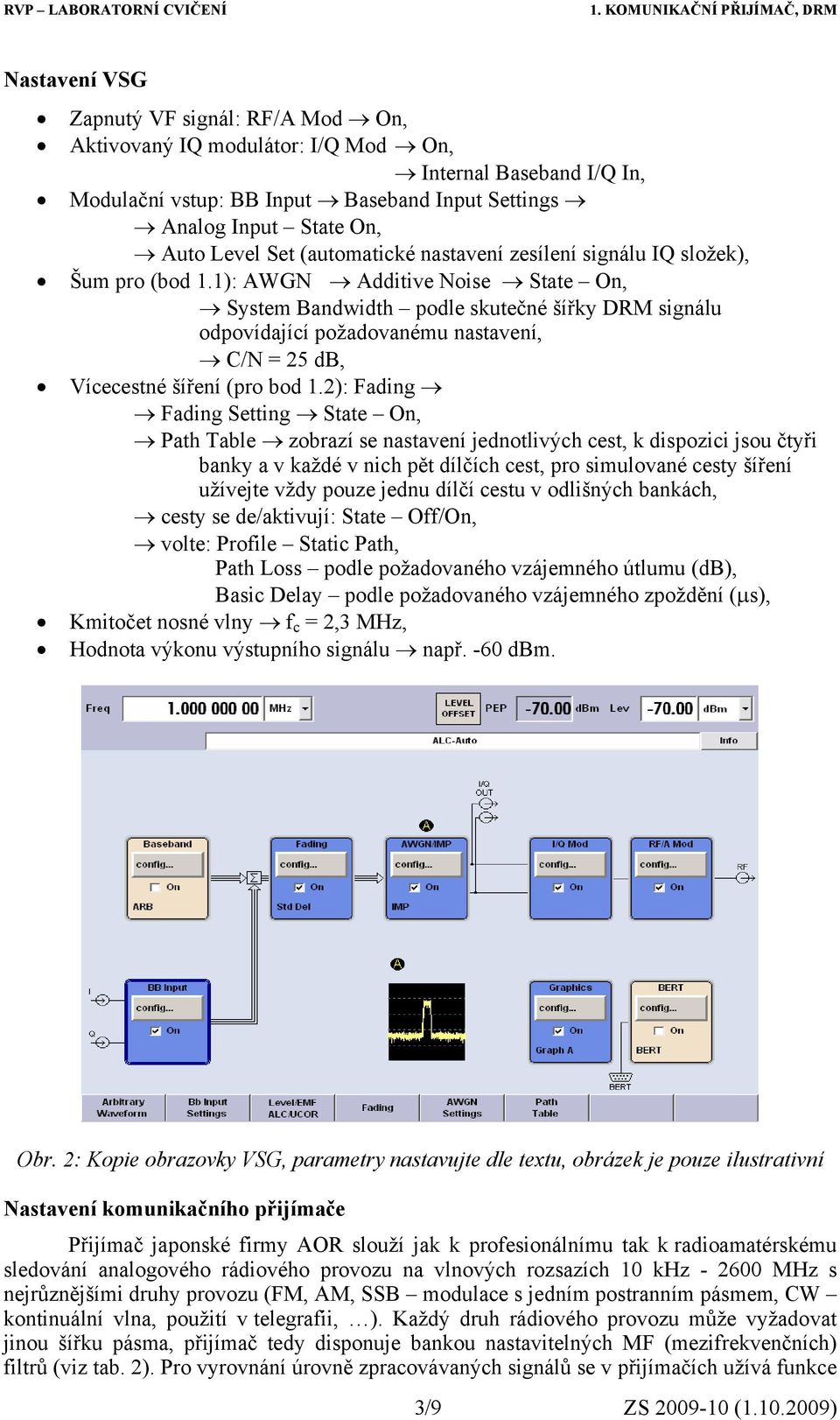 1): AWGN Additive Noise State On, System Bandwidth podle skutečné šířky DRM signálu odpovídající požadovanému nastavení, C/N = 25 db, Vícecestné šíření (pro bod 1.