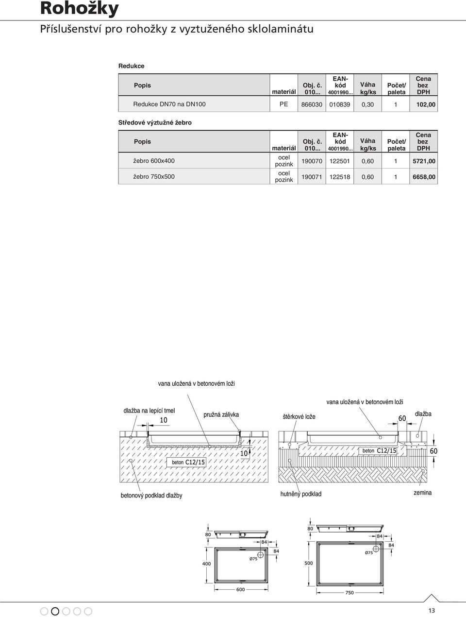 .. ocel žebro 600x400 pozink ocel pozink 190070 122501 0,60 1 5721,00 žebro 750x500 190071 122518 0,60 1 6658,00 vana