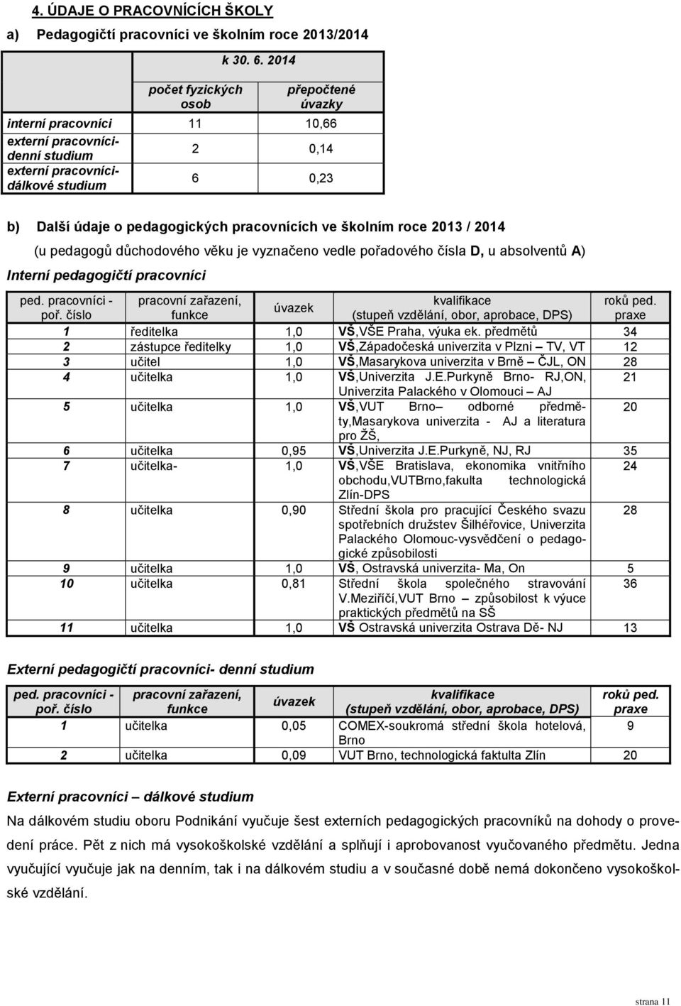 2014 (u pedagogů důchodového věku je vyznačeno vedle pořadového čísla D, u absolventů A) Interní pedagogičtí pracovníci ped. pracovníci - poř.