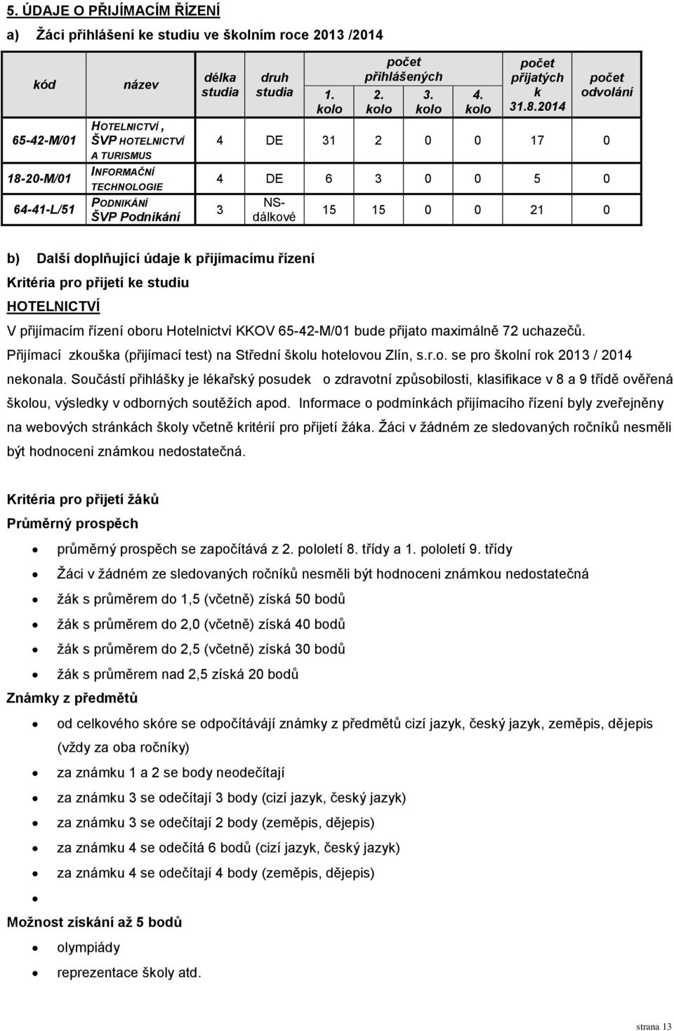 2014 počet odvolání 4 DE 31 2 0 0 17 0 4 DE 6 3 0 0 5 0 3 NSdálkové 15 15 0 0 21 0 b) Další doplňující údaje k přijímacímu řízení Kritéria pro přijetí ke studiu HOTELNICTVÍ V přijímacím řízení oboru