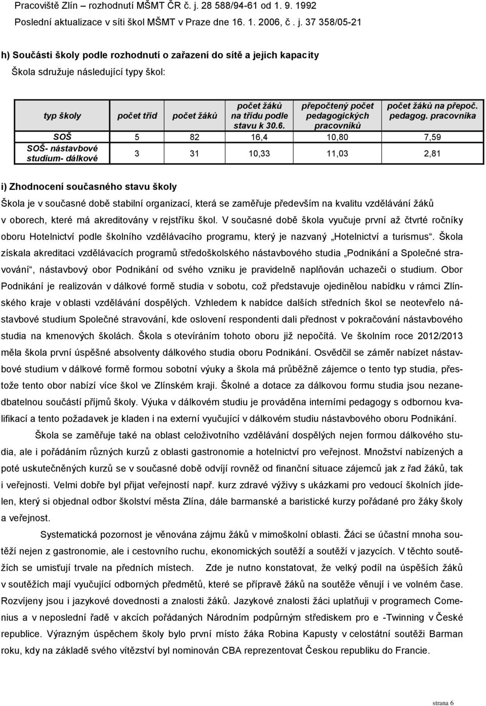 37 358/05-21 h) Součásti školy podle rozhodnutí o zařazení do sítě a jejich kapacity Škola sdružuje následující typy škol: typ školy počet tříd počet žáků počet žáků na třídu podle stavu k 30.6.