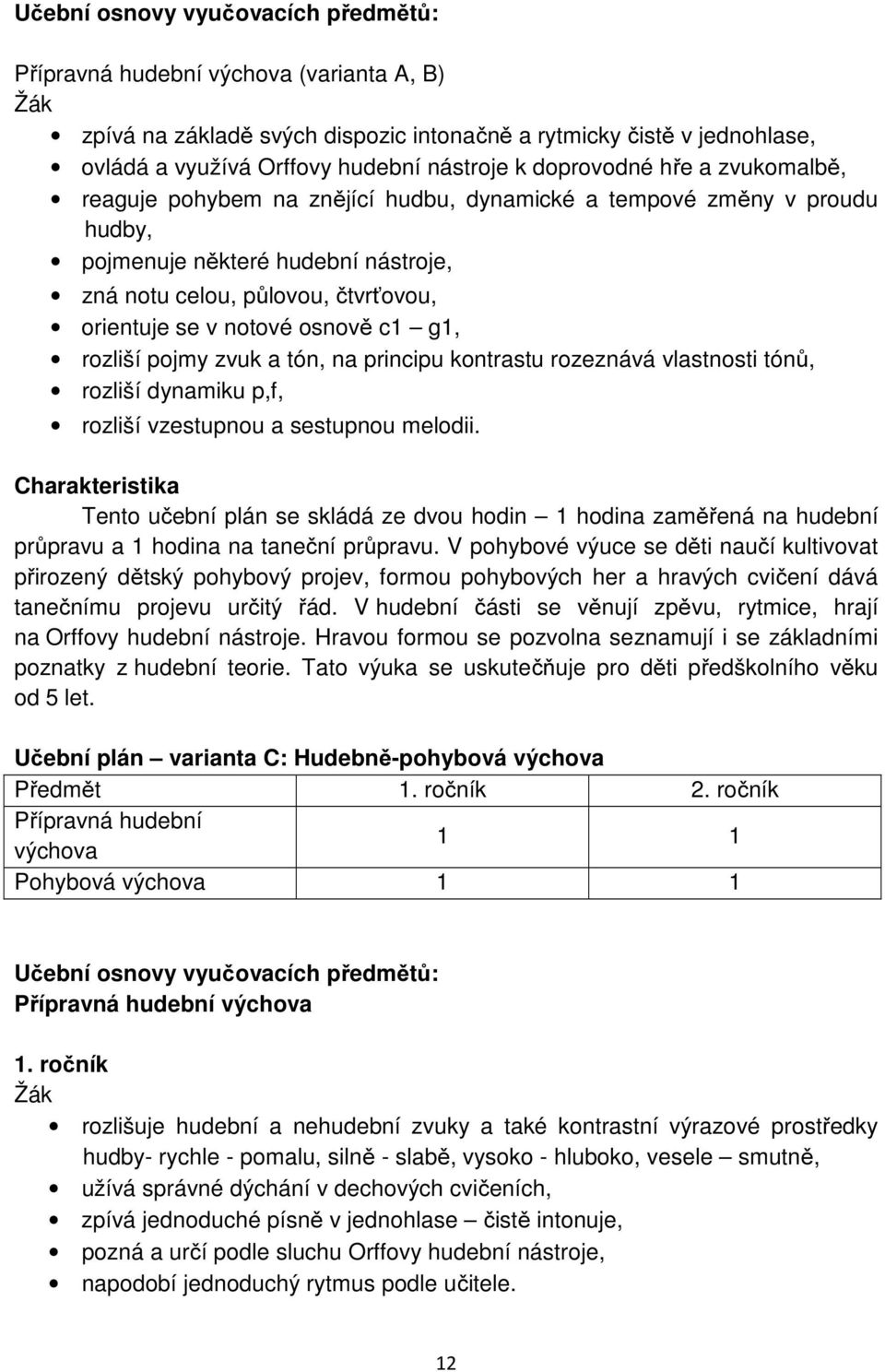 osnově c1 g1, rozliší pojmy zvuk a tón, na principu kontrastu rozeznává vlastnosti tónů, rozliší dynamiku p,f, rozliší vzestupnou a sestupnou melodii.