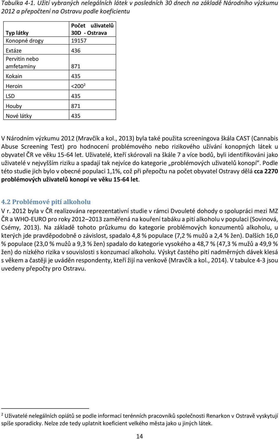 436 Pervitin nebo amfetaminy 871 Kokain 435 Heroin <200 2 LSD 435 Houby 871 Nové látky 435 V Národním výzkumu 2012 (Mravčík a kol.