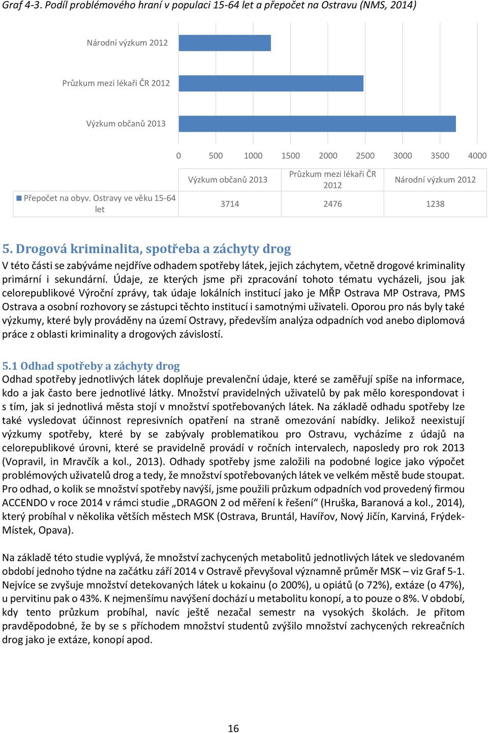 obyv. Ostravy ve věku 15-64 let Výzkum občanů 2013 Průzkum mezi lékaři ČR 2012 Národní výzkum 2012 3714 2476 1238 5.