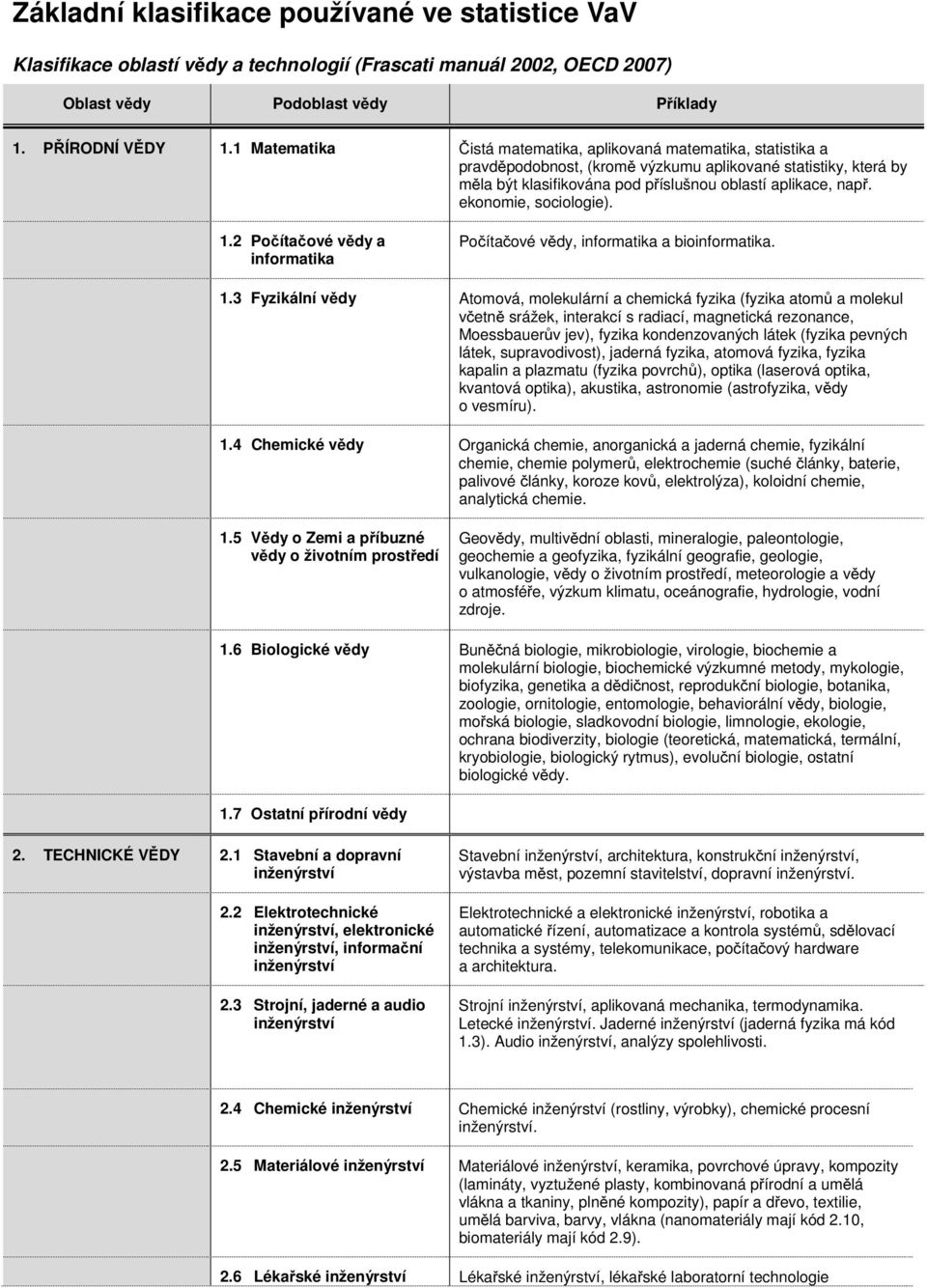 ekonomie, sociologie). 1.