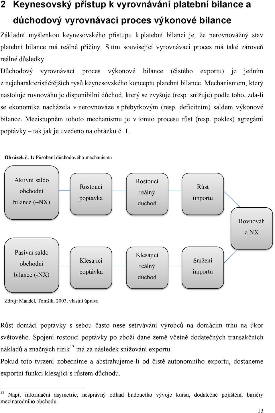 Důchodový vyrovnávací proces výkonové bilance (čistého exportu) je jedním z nejcharakterističtějších rysů keynesovského konceptu platební bilance.