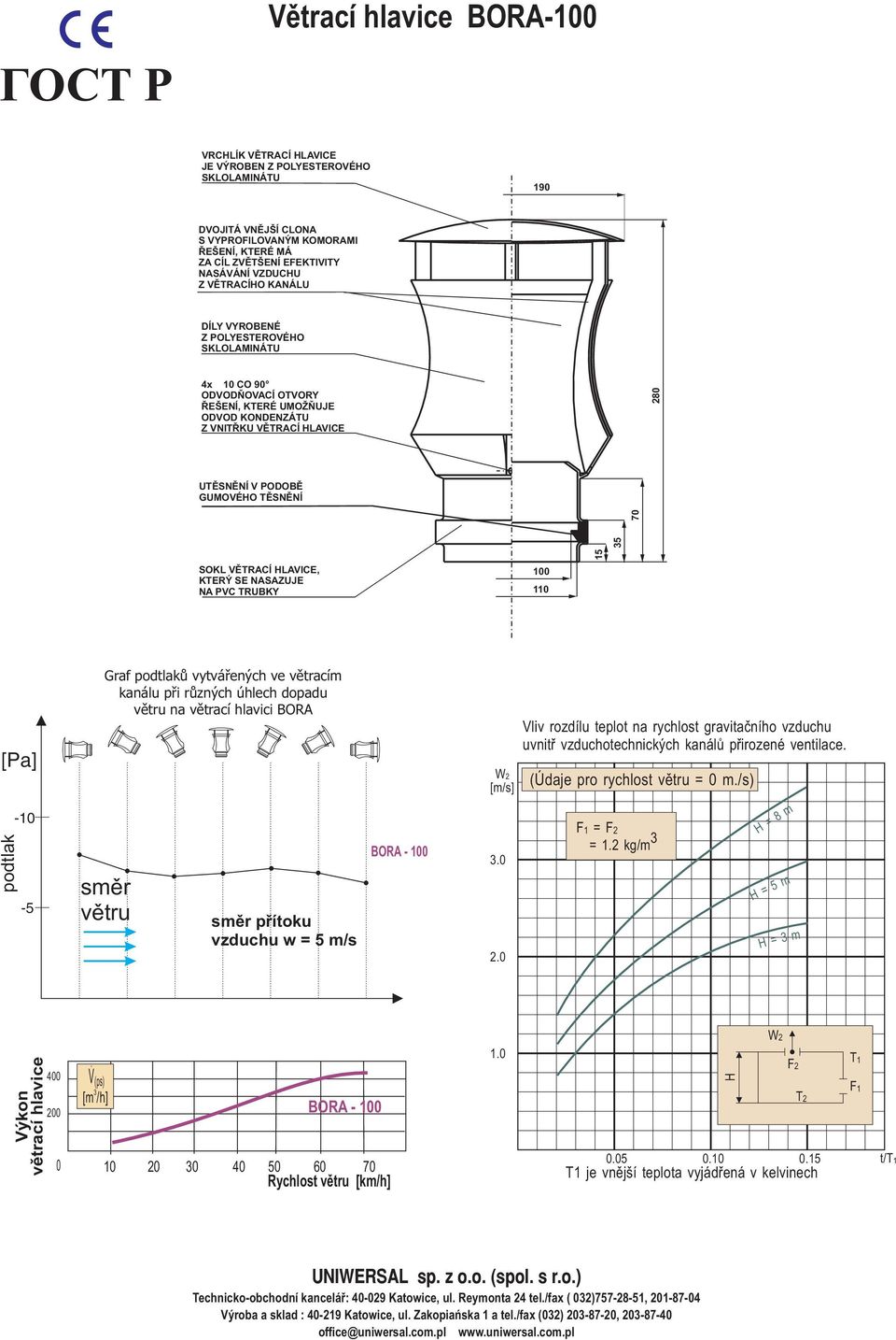 /s) - BORA - 0 = 8 = 5 BORA - 0 0 20 0 40 50 60 70 Rychlost [k/h] 0.05 0. 0.15 je vnìjší teplota vyjádøená v kelvinech D t/ UNIWERSAL sp. z o.o. (spol. s r.o.) Technicko-obchodní kanceláø: 40-029 Katowice, ul.