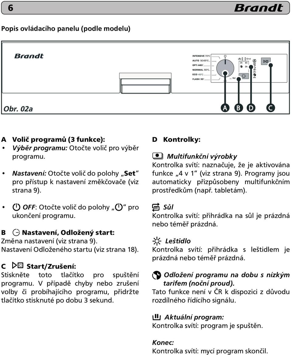 Nastavení Odloženého startu (viz strana 18). C Start/Zrušení: Stiskněte toto tlačítko pro spuštění programu.