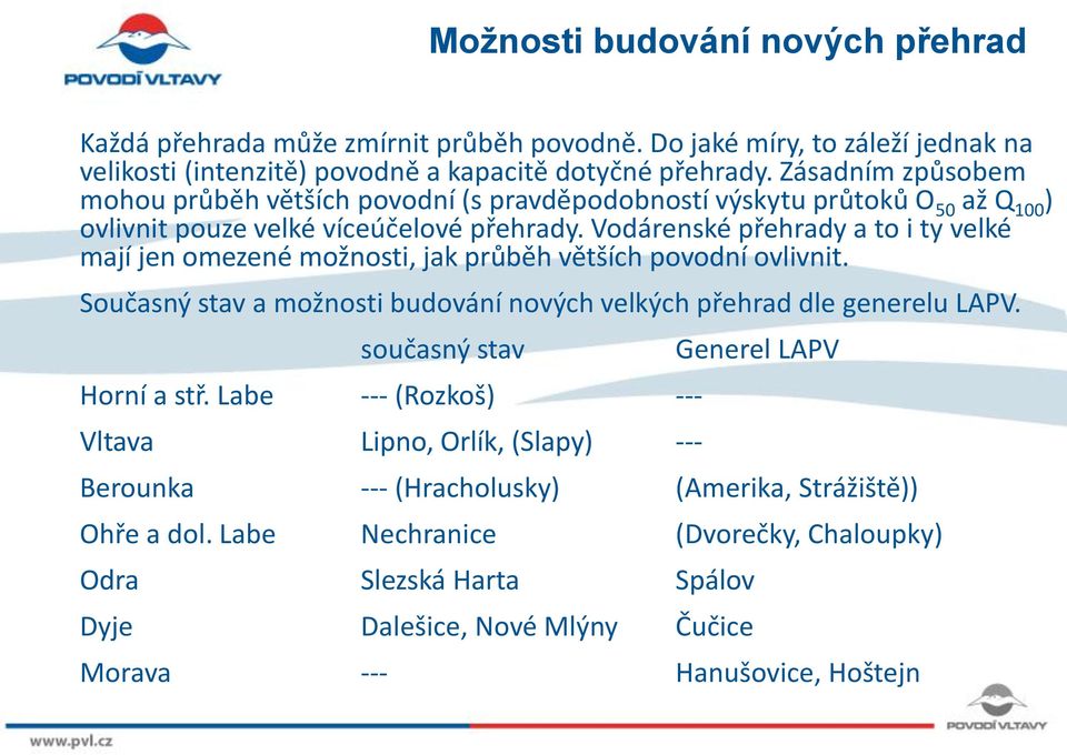 Vodárenské přehrady a to i ty velké mají jen omezené možnosti, jak průběh větších povodní ovlivnit. Současný stav a možnosti budování nových velkých přehrad dle generelu LAPV.