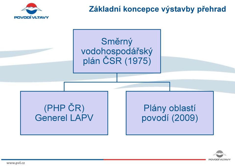 plán ČSR (1975) (PHP ČR)