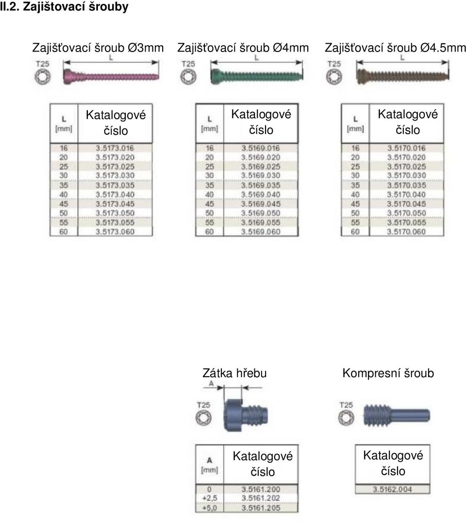 5mm Katalogové číslo Katalogové číslo Katalogové