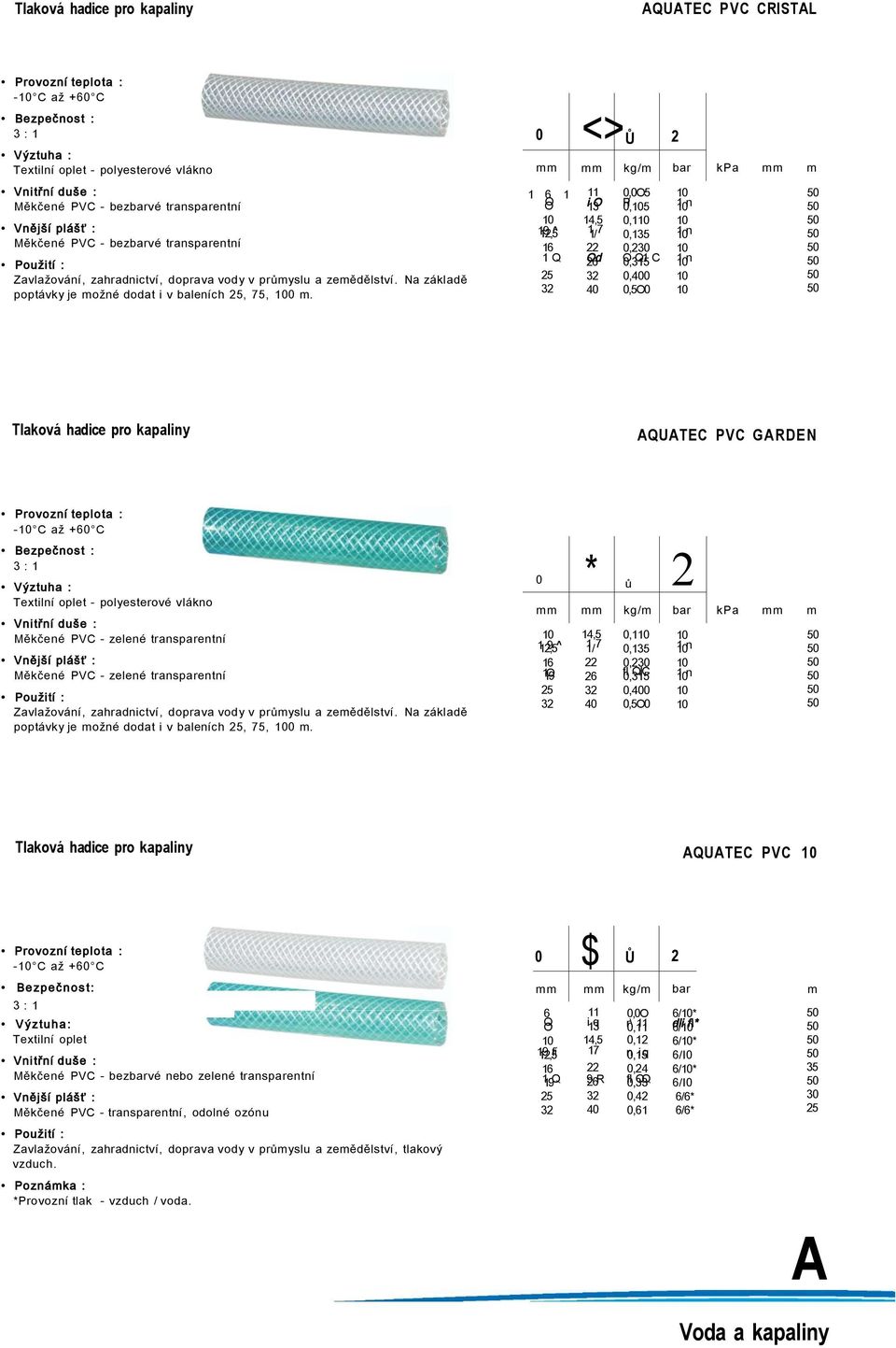 0 <> Ů 2 kg/ bar 1 6 1 11 0,0O O i O Pí 0, n 14, 0,1 12, ^ 11/ 7 0, n 16 22 0,2 1 Q 26 Od O 0,1 Q1 n 2 0,0 0,O0 kpa Tlaková hadice pro kapaliny QUTE PV RDEN - až + - polyesterové vlákno Měkčené PV -