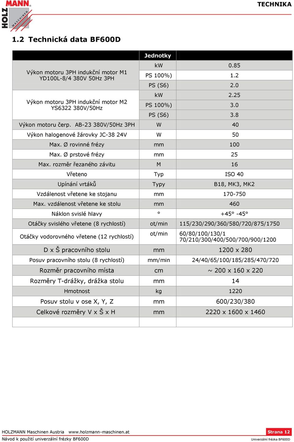 rozměr řezaného závitu M 16 Vřeteno Typ ISO 40 Upínání vrtáků Typy B18, MK3, MK2 Vzdálenost vřetene ke stojanu mm 170-750 Max.