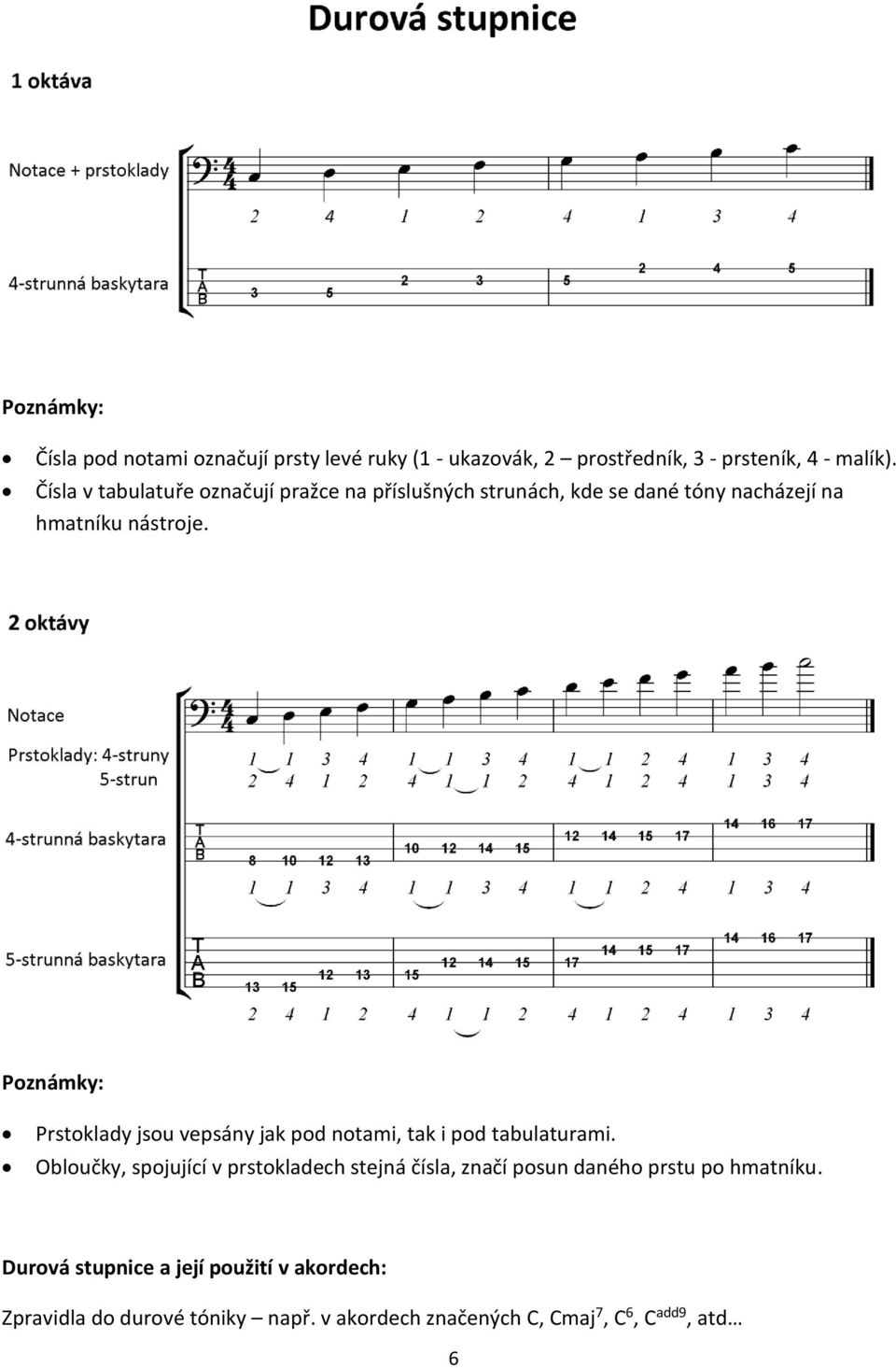 Poznámky: Prstoklady jsou vepsány jak pod notami, tak i pod tabulaturami.