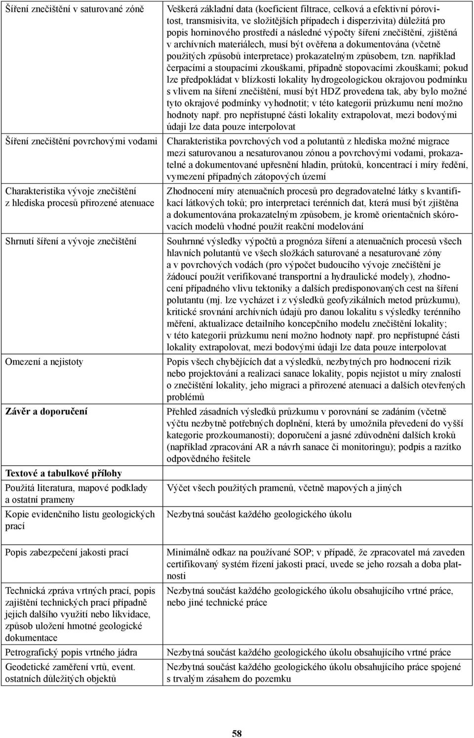 vrtných prací, popis zajištění technických prací případně jejich dalšího využití nebo likvidace, způsob uložení hmotné geologické dokumentace Petrografický popis vrtného jádra Geodetické zaměření