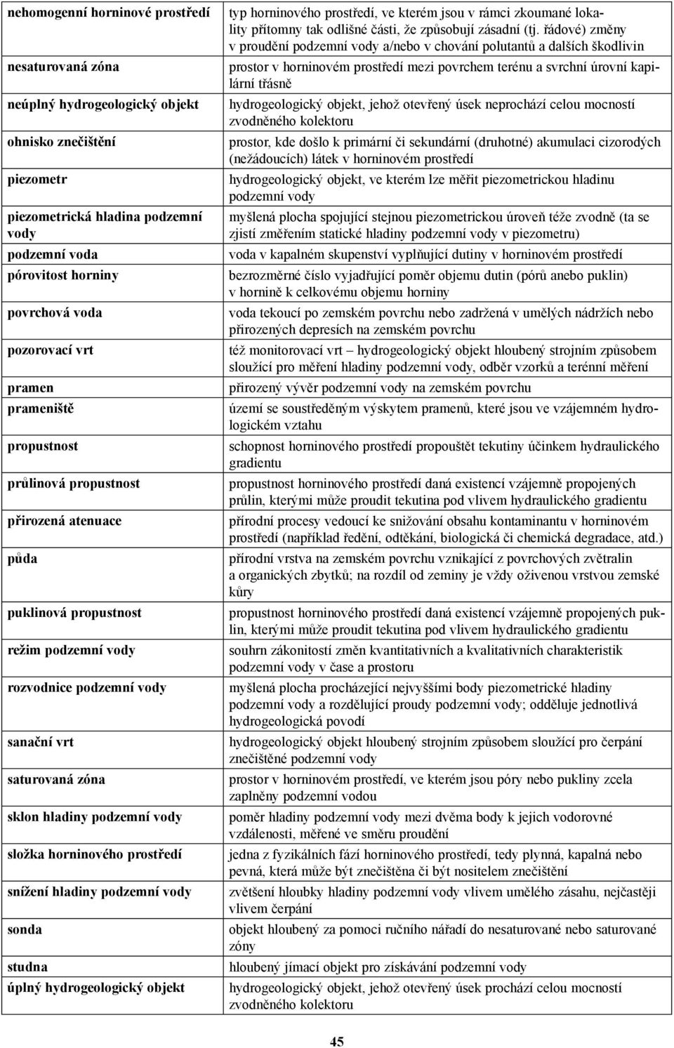 podzemní vody složka horninového prostředí snížení hladiny podzemní vody sonda studna úplný hydrogeologický objekt typ horninového prostředí, ve kterém jsou v rámci zkoumané lokality přítomny tak