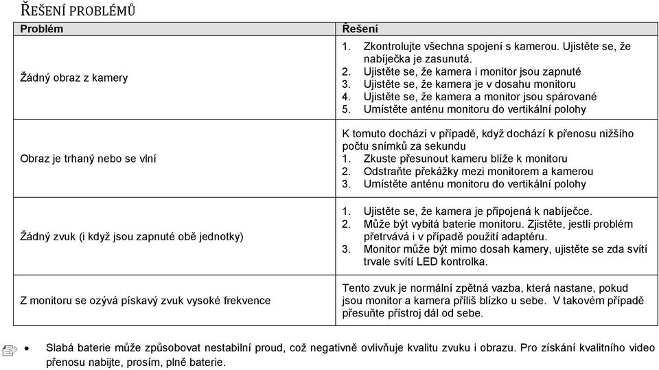 Ujistěte se, že kamera a monitor jsou spárované 5. Umístěte anténu monitoru do vertikální polohy K tomuto dochází v případě, když dochází k přenosu nižšího počtu snímků za sekundu 1.