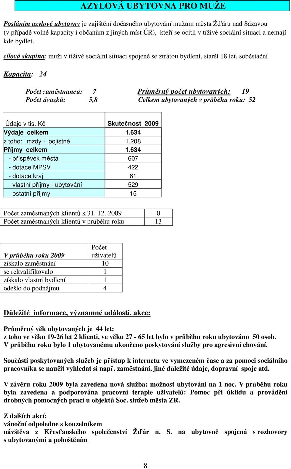 cílová skupina: muži v tíživé sociální situaci spojené se ztrátou bydlení, starší 18 let, soběstační Kapacita: 24 Počet zaměstnanců: 7 Průměrný počet ubytovaných: 19 Počet úvazků: 5,8 Celkem