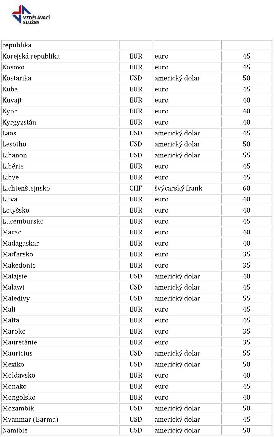 Macao EUR euro 40 Madagaskar EUR euro 40 Maďarsko EUR euro 35 Makedonie EUR euro 35 Malajsie USD americký dolar 40 Malawi USD americký dolar 45 Maledivy USD americký dolar 55 Mali EUR euro 45 Malta