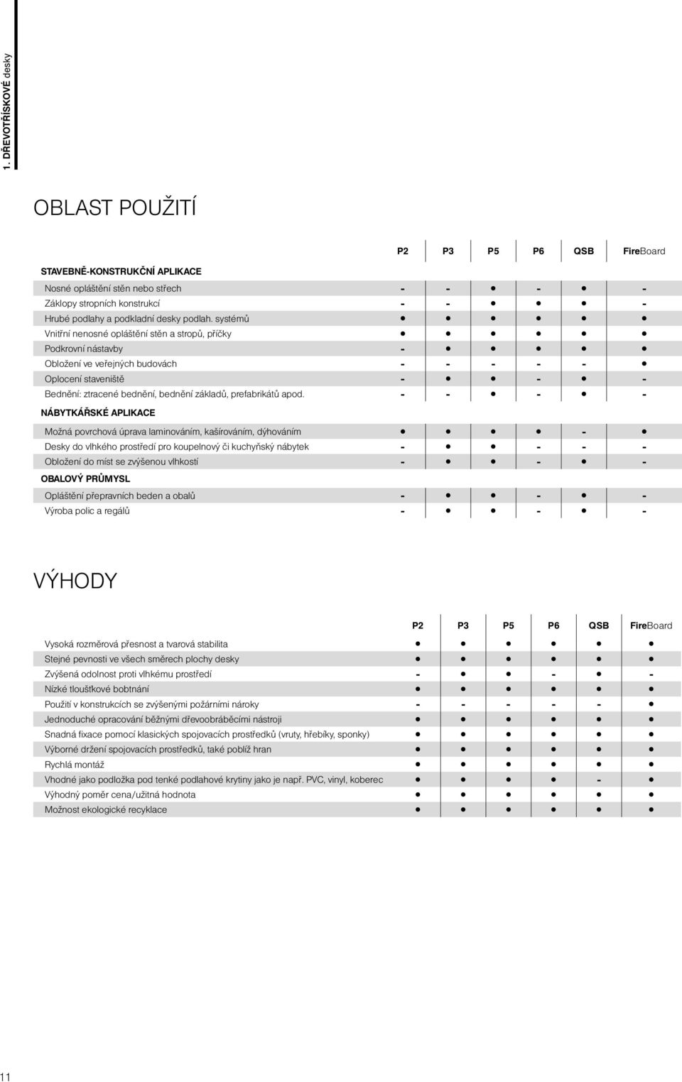 systémů Vnitřní nenosné opláštění stěn a stropů, příčky Podkrovní nástavby - Obložení ve veřejných budovách - - - - - Oplocení staveniště - - - Bednění: ztracené bednění, bednění základů,