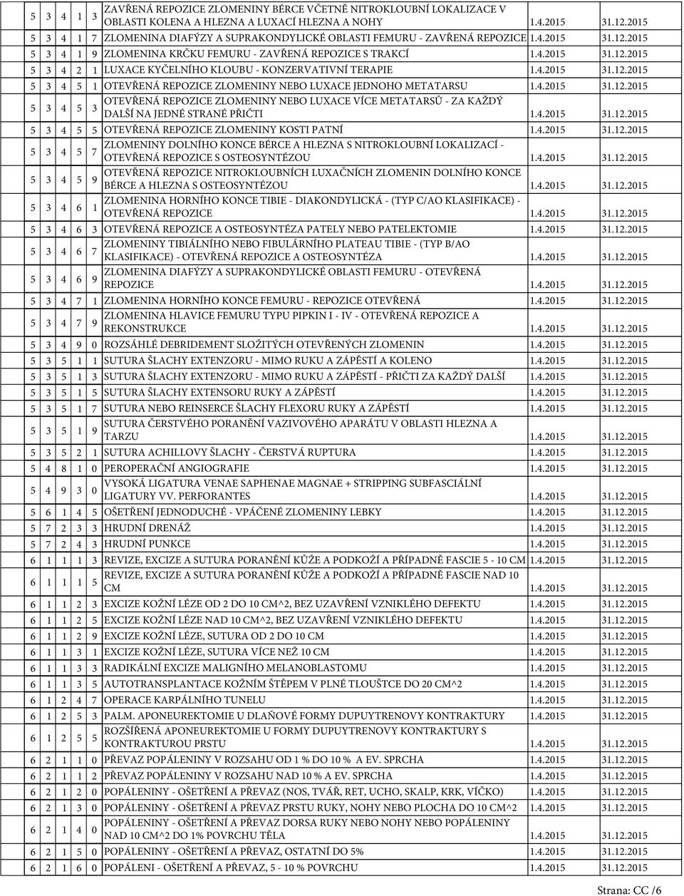 4.20.2.20 4 OTEVŘENÁ REPOZICE ZLOMENINY KOSTI PATNÍ.4.20.2.20 4 ZLOMENINY DOLNÍHO KONCE BÉRCE A HLEZNA S NITROKLOUBNÍ LOKALIZACÍ - OTEVŘENÁ REPOZICE S OSTEOSYNTÉZOU.4.20.2.20 4 OTEVŘENÁ REPOZICE NITROKLOUBNÍCH LUXAČNÍCH ZLOMENIN DOLNÍHO KONCE BÉRCE A HLEZNA S OSTEOSYNTÉZOU.