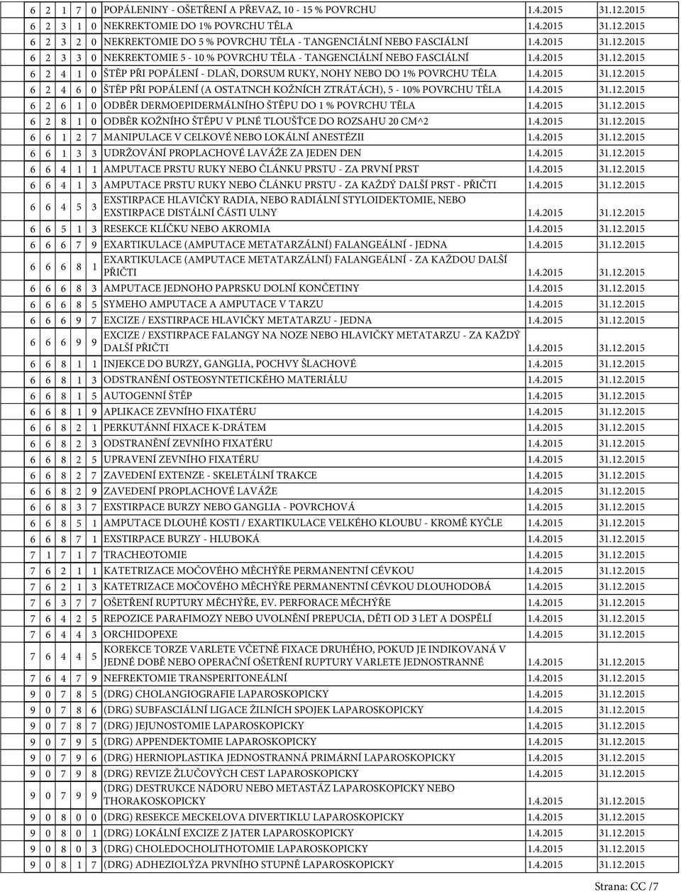 4.20.2.20 6 2 8 0 ODBĚR KOŽNÍHO ŠTĚPU V PLNÉ TLOUŠŤCE DO ROZSAHU 20 CM^2.4.20.2.20 6 6 2 MANIPULACE V CELKOVÉ NEBO LOKÁLNÍ ANESTÉZII.4.20.2.20 6 6 UDRŽOVÁNÍ PROPLACHOVÉ LAVÁŽE ZA JEDEN DEN.4.20.2.20 6 6 4 AMPUTACE PRSTU RUKY NEBO ČLÁNKU PRSTU - ZA PRVNÍ PRST.