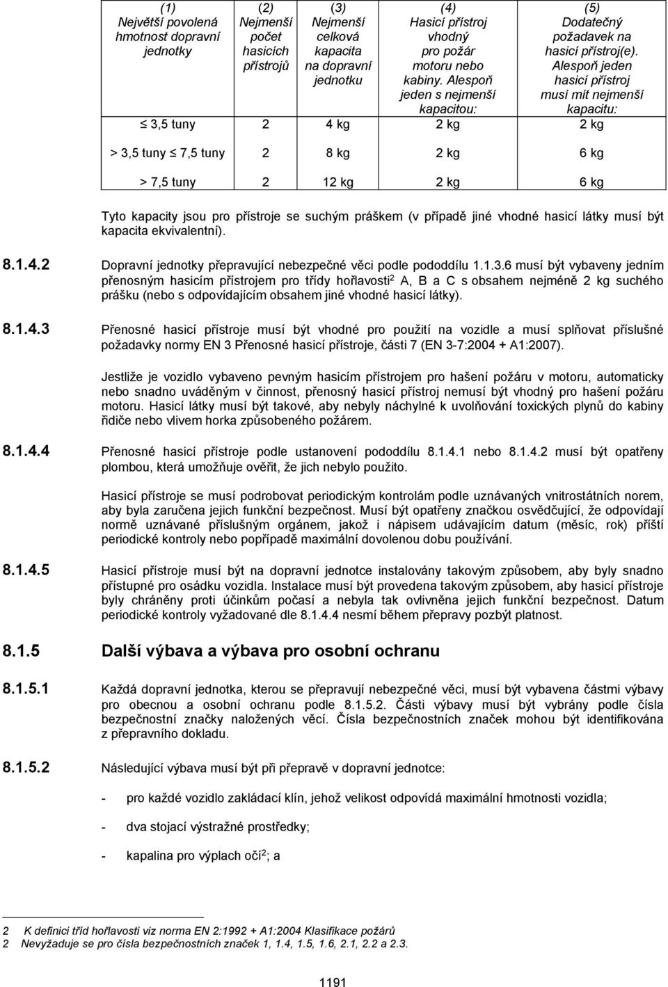 Alespoň jeden hasicí přístroj musí mít nejmenší kapacitu: 2 kg > 3,5 tuny 7,5 tuny 2 8 kg 2 kg 6 kg > 7,5 tuny 2 12 kg 2 kg 6 kg Tyto kapacity jsou pro přístroje se suchým práškem (v případě jiné