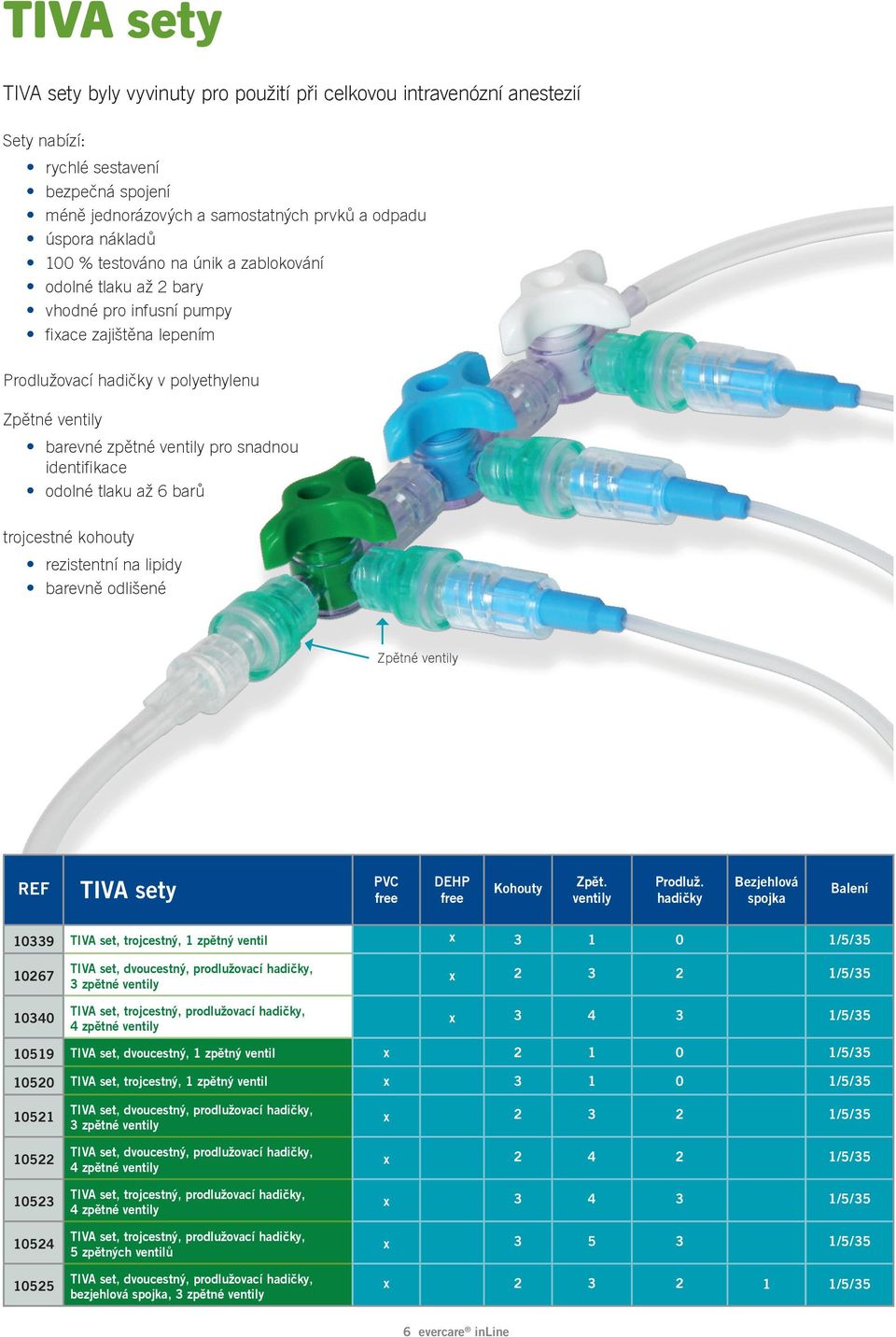 odolné tlaku až 6 barů trojcestné kohouty rezistentní na lipidy barevně odlišené Zpětné ventily REF TIVA sety DEHP Kohouty Zpět. ventily Prodluž.